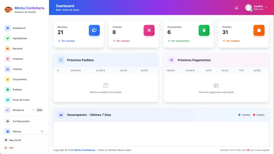 Dashboard Minha Confeitaria